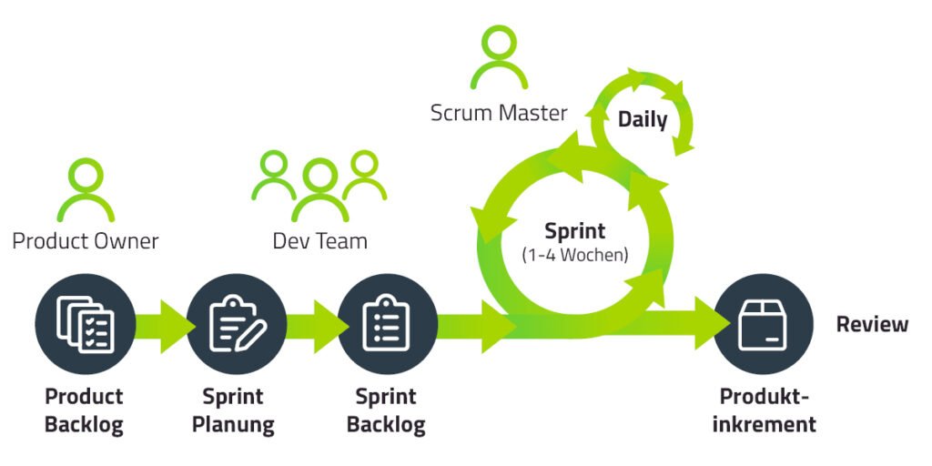 Scrum Working Software How to Train Your Team to Use Scrum Software Effectively - Newsworldwideweb