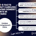 Careless Driving Tickets in Ontario
